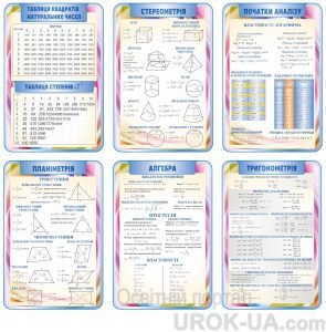 Комплект стендів для кабінету математики (Артикул: 1-І-18)  