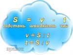 Стенд "Хмара формули" (Артикул: УМС 0011)  