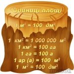 Стенд "Одиниці площі" (Артикул: УМС 0012)  