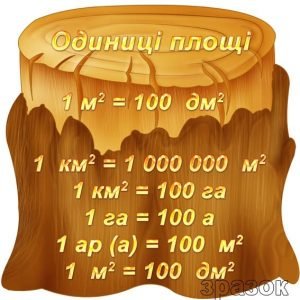 Стенд "Одиниці площі" (Артикул: УМС 0012)  