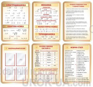 Комплект стендів для кабінету фізики (Артикул: 1-І-79)  