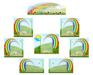 Інформаційна композиція "Для мам і тат про життя малят" (Веселка) (Артикул: КОМП 0010)  