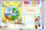 Стенд "Погода" з карточками (Артикул: УКП 0001)  
