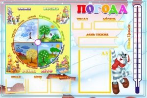 Стенд "Погода" з карточками (Артикул: УКП 0001)  