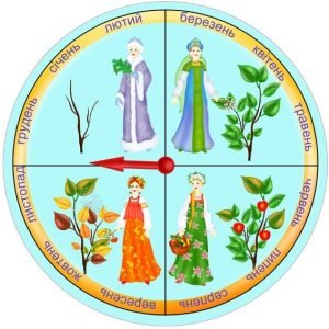 Стенд "Пори року для малюків" (Артикул: УКП 0004)  