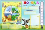 Стенд "Погода" (Артикул: УКП 0006)  