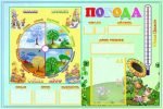 Стенд "Погода" (Артикул: УКП 0007)  