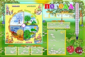 Стенд "Погода" з карточками (Артикул: УКП 0013)  