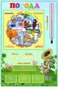 Стенд "Погода" з карточками (Артикул: УКП 0016)  