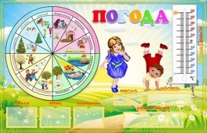 Стенд "Погода" з карточками (Артикул: УКП 0026)  