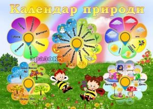 Стенд "Календар природи" (Артикул: УКП 0037)  