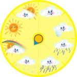 Стенд "Погода" (Артикул: УКП 0042)  