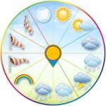 Стенд "Погода" (Артикул: УКП 0043)  