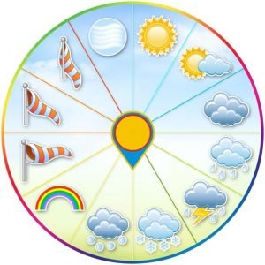 Стенд "Погода" (Артикул: УКП 0043)  