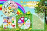 Стенд "Календар природи" (Артикул: УКП 0046)  