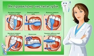 Стенд "Як правильно чистити зуби" (Артикул: УМВ 0077)  