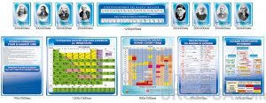 Комплект стендів для кабінету хімії (Артикул: 1-І-471)  