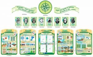 Великий комплект стендів з географії (Артикул: 1-І-125)  