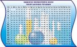 Стенд "Відносні молекулярні маси неорганічних речовин" (Артикул: 3-0536)  