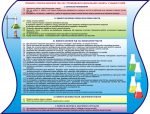 Стенд "Правила безпеки під час роботи в кабінет хімії" (Артикул: 3-0538)  
