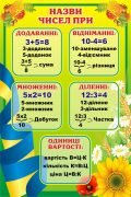 Стенд "Назви чисел при" (Артикул: 3-0600)  