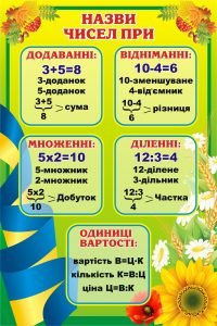 Стенд "Назви чисел при" (Артикул: 3-0600)  