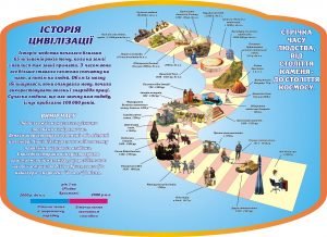Стенд "Історія цивілізацій" (Артикул: 3-0727)  