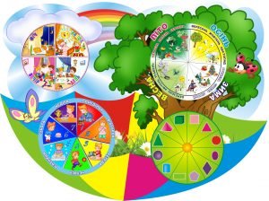 Стенд "Куточок природи" з рухомими стрілками (Артикул: 3-0791)  