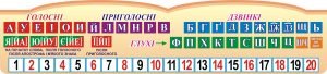 Стенд "Букви та звуки" (Артикул: 3-0874)  