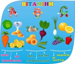 Стенд "Вітаміни" (Артикул: 3-0887)  