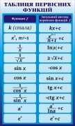 Стенд "Таблиця первісних функцій" (Артикул: 3-1013)  