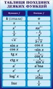 Стенд "Таблиця похідних деяких функцій" (Артикул: 3-1014)  