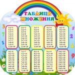 Класний куточок (Артикул: УКУ 0058)  