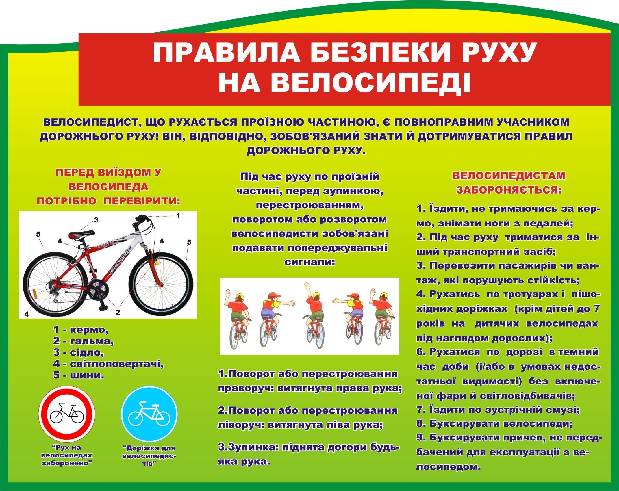 Стенд “Правила безпеки руху на велосипеді” (Артикул: 3-1045 ...
