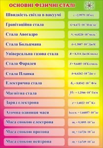 Стенд "Основні фізичні сталі" (Артикул: 3-1055)  