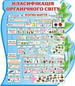 Стенд "Класифікація органічного світу" (Артикул: 3-1065)  