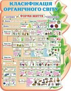 Стенд "Класифікація органічного світу" (Артикул: 3-1066)  