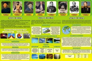 Стенд для кабінету географії (Артикул: 3-1084)  