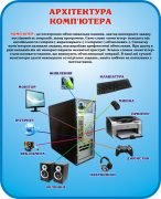 Стенд "Архітектура комп'ютера" (Артикул: 3-1098)  