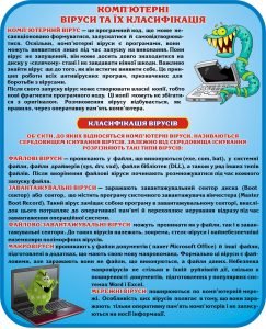 Стенд "Комп'ютерні віруси та їх класифікація" (Артикул: 3-1100)  