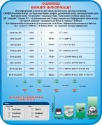 Стенд "Одиниці виміру інформації" (Артикул: 3-1102)  