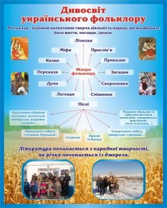 Стенд "Дивосвіт українського фольклору" (Артикул: 3-1117)  