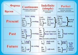 Стенд для кабінету англійської мови (Артикул: 3-1151)  