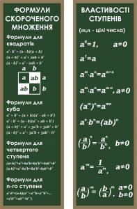 Стенд "Формули скороченого множення та властивості ступенів" (Артикул: 3-1170)  