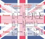 Стенд для кабінету англійської мови (Артикул: 3-1173)  