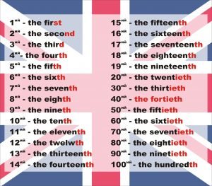 Стенд для кабінету англійської мови (Артикул: 3-1174)  