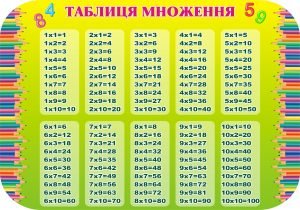 Стенд "Таблиця множення" (Артикул: 3-1183)  