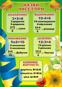 Стенд "Назви чисел при" (Артикул: 3-1196)  