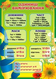 Стенд "Одиниці вимірювання" (Артикул: 3-1197)  