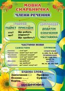 Стенд "Мовна скарбничка" (Артикул: 3-1198)  